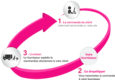 shema-dropshipping-2